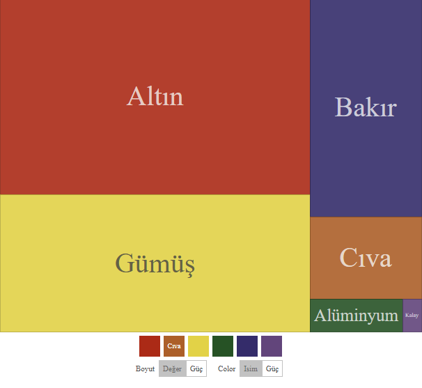 Responsive Data Visualization