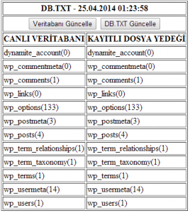 Son Yapılan İşlemin Hangi Veritabanına Eklendiğini Kontrol Etme