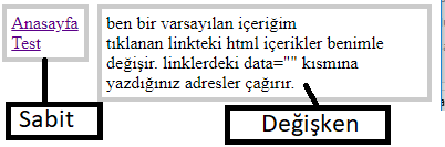 Menüye Tıklayarak Anlık Sayfa Çağırma