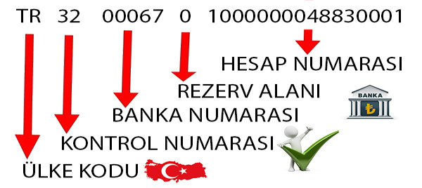 IBAN Kontrolü,Düzeltme ve Doğrulama Sınıfı