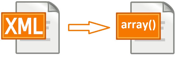 XML yi Diziye Dönüştürme