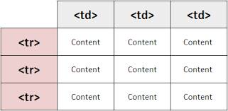 HTML Tablo Oluşturma Sınıfı